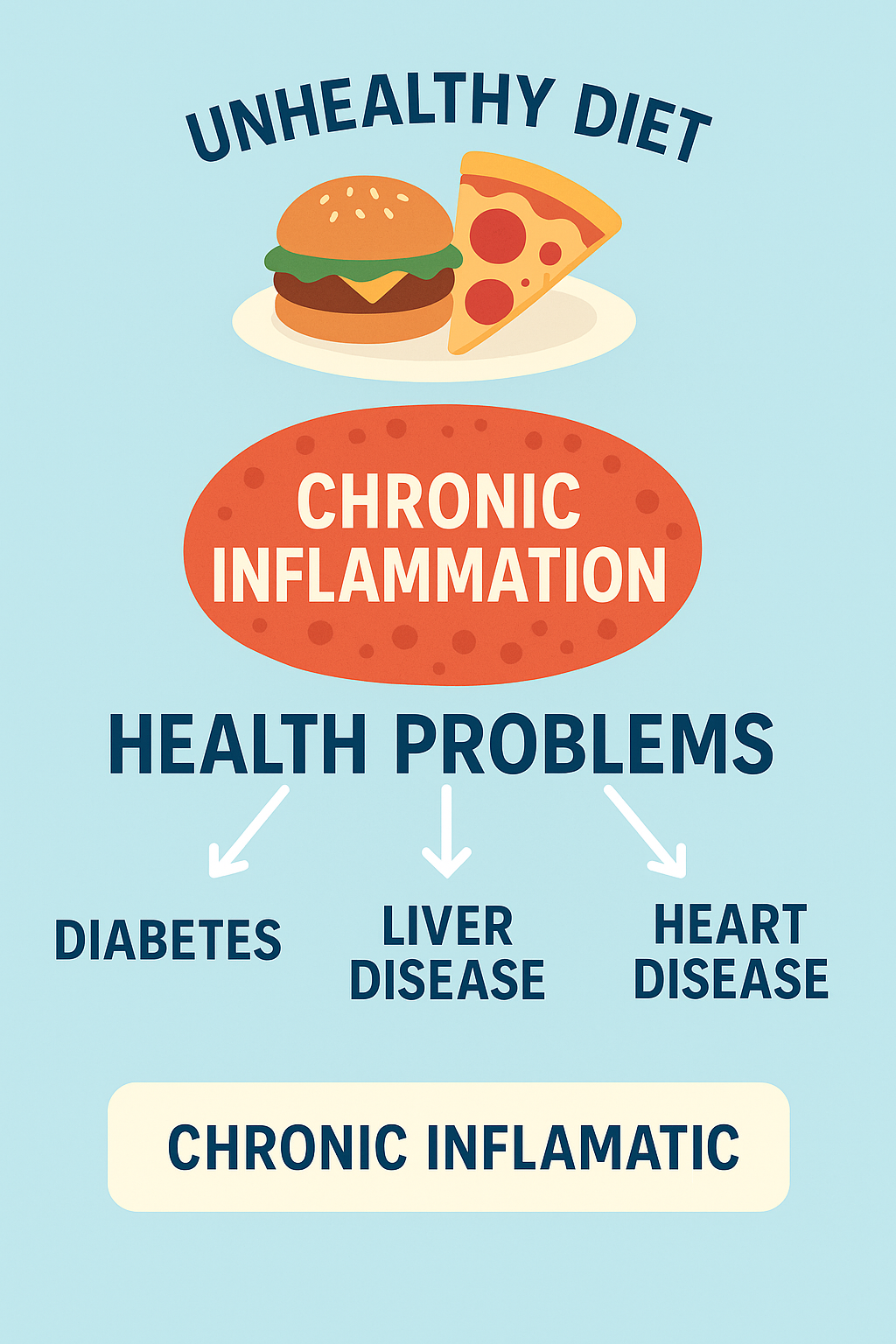 health-problems-core-root